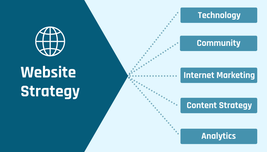 Website Strategy